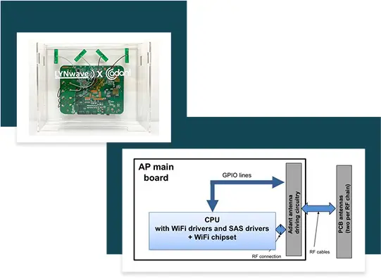 AP main board