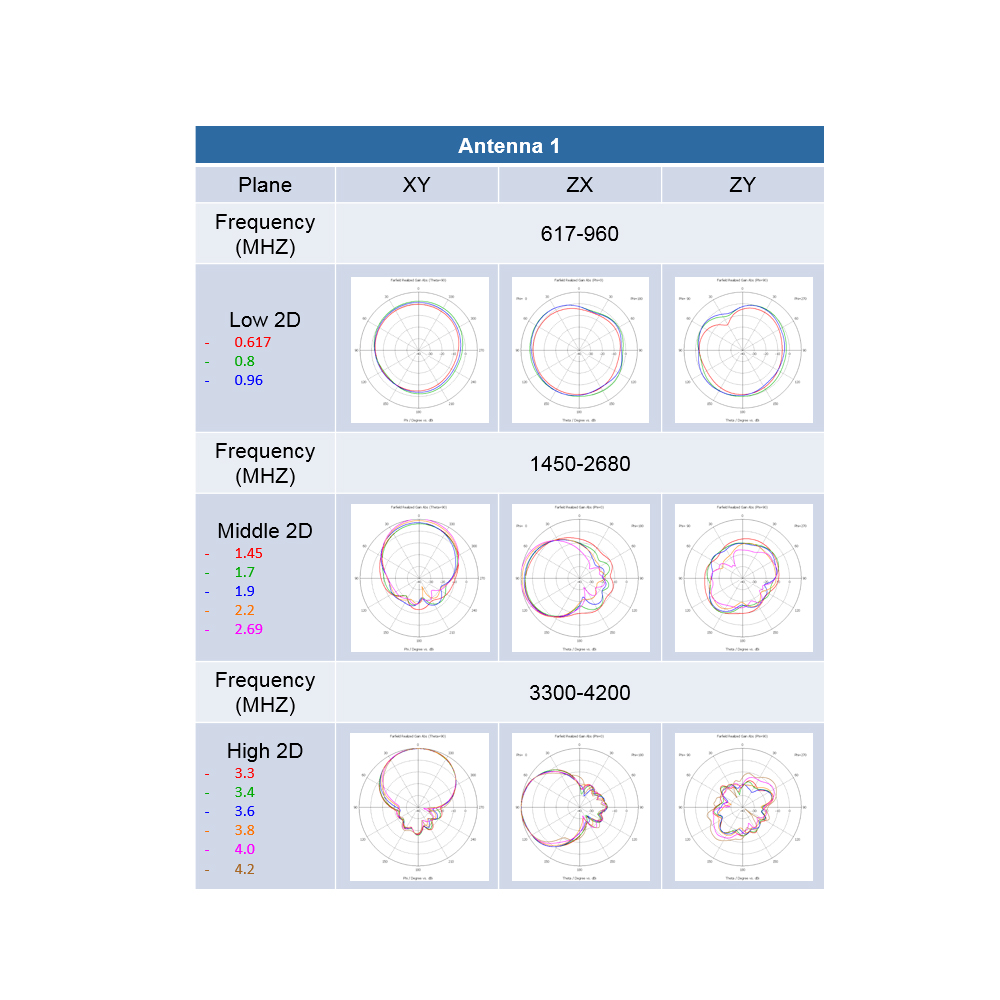 4×4 Full Band Outdoor MIMO Patch Sub-6 5G LTE Antenna