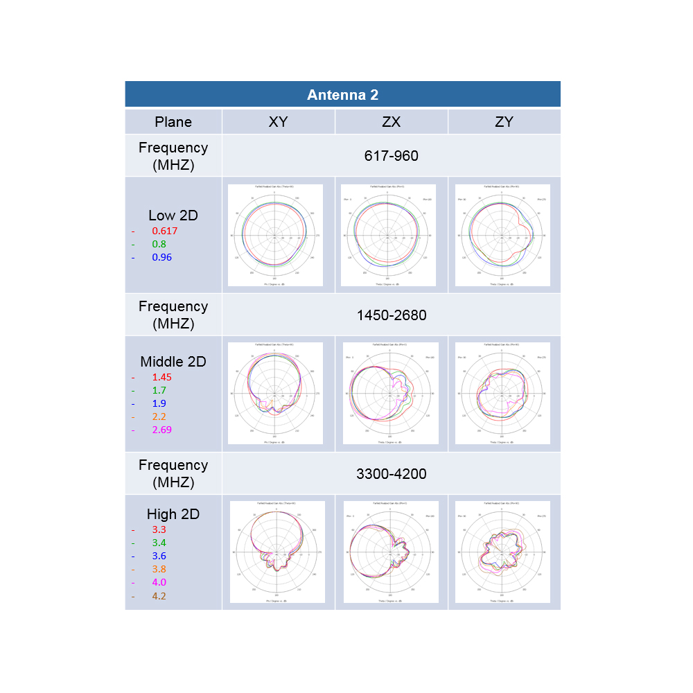 4×4 Full Band Outdoor MIMO Patch Sub-6 5G LTE Antenna