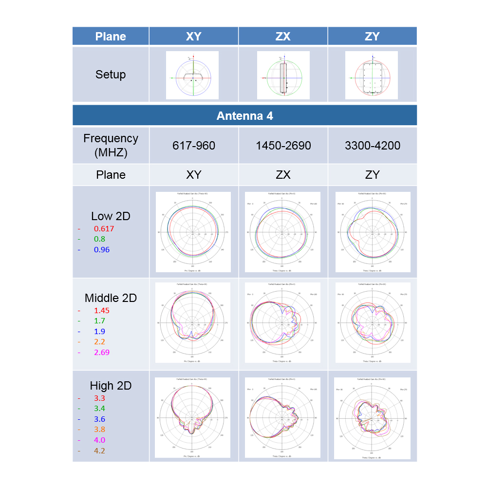 4×4 Full Band Outdoor MIMO Patch Sub-6 5G LTE Antenna