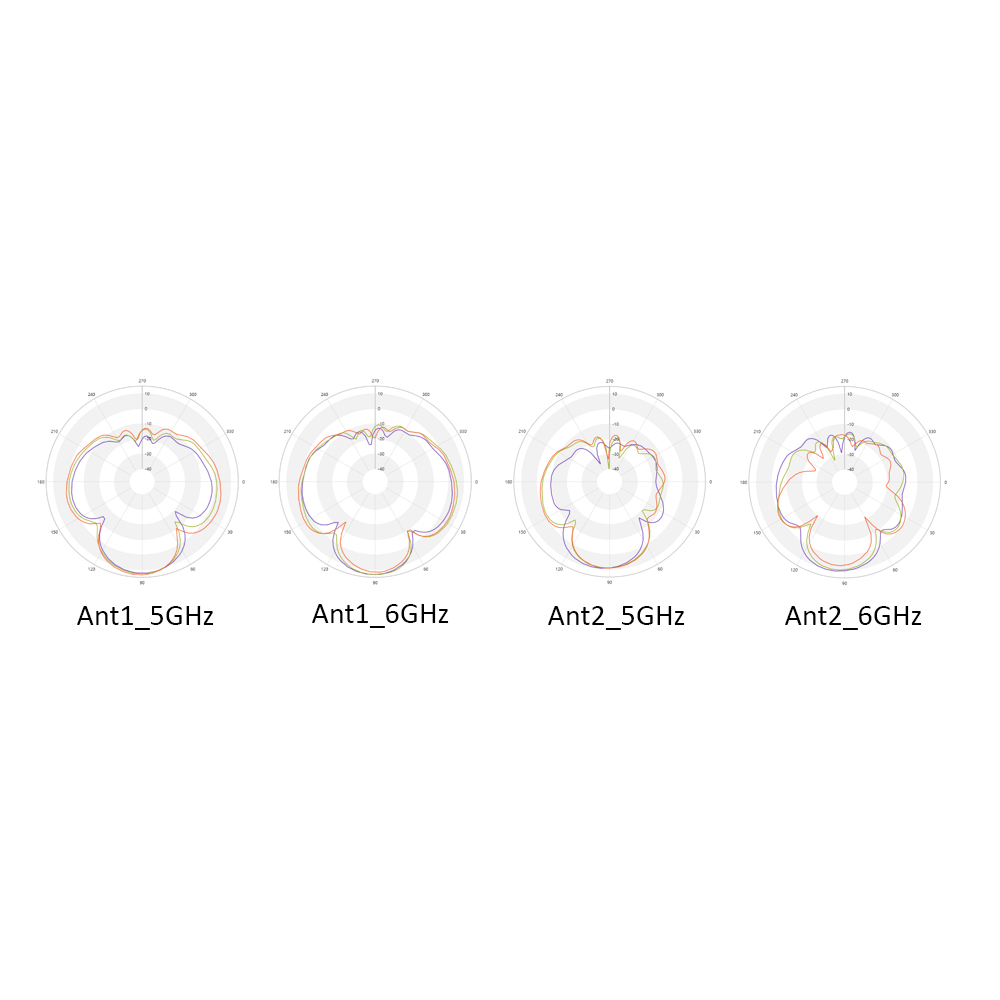 High Gain Outdoor Directional Patch 6GHz WiFi 6/6E WiFi 7 Antenna